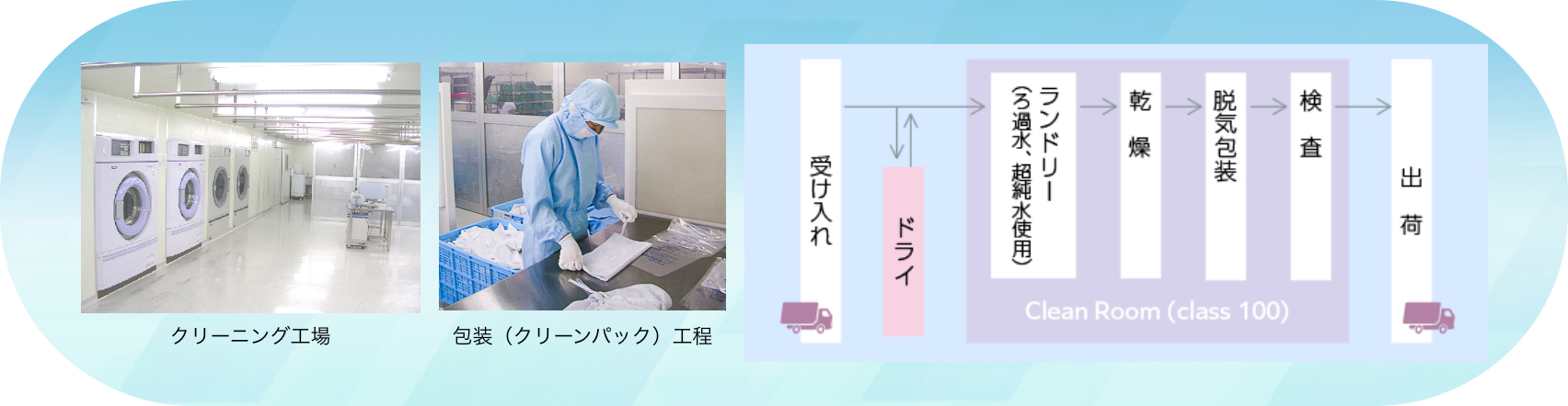 クリーニング工場　包装（クリーンパック）工程