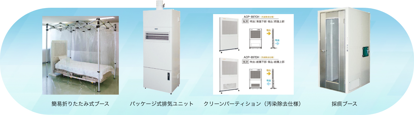 簡易折りたたみ式ブース　パッケージ式排気ユニット　クリーンパーティション（汚染除去仕様） 採痰ブース